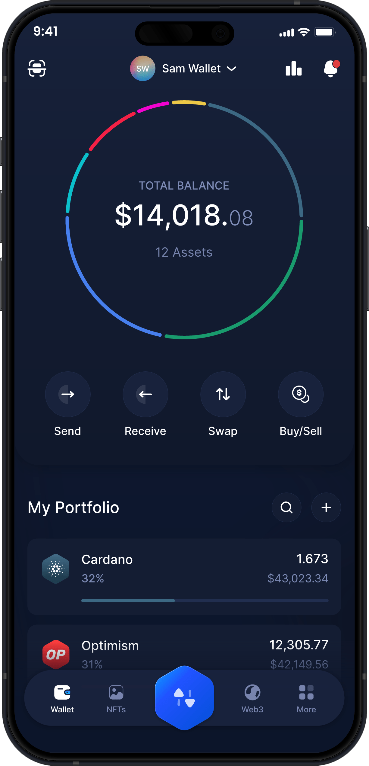 Portefeuille Mobile Cardano Infinity - Tableau de Bord ADA