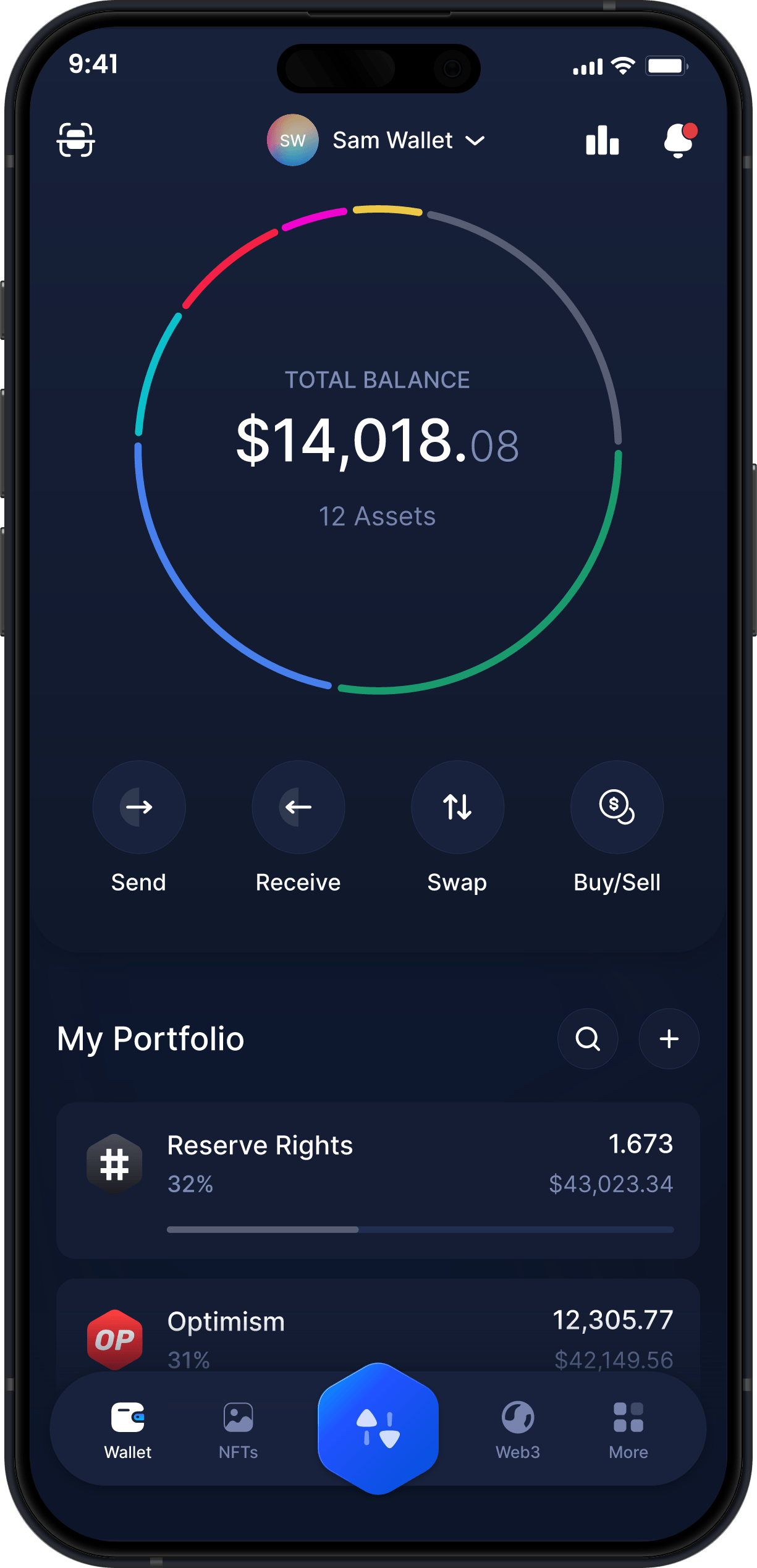 Portefeuille Mobile Reserve Rights Infinity - Tableau de Bord RSR