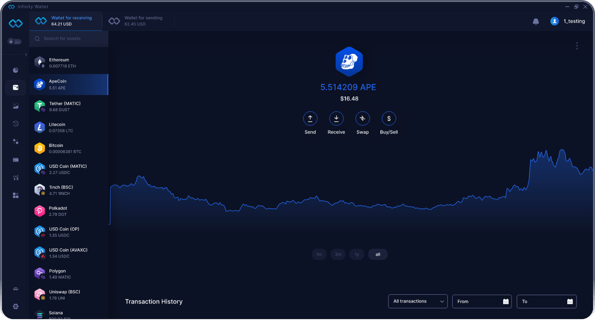 Portefeuille Bureau ApeCoin Infinity - Meilleur Portefeuille APE