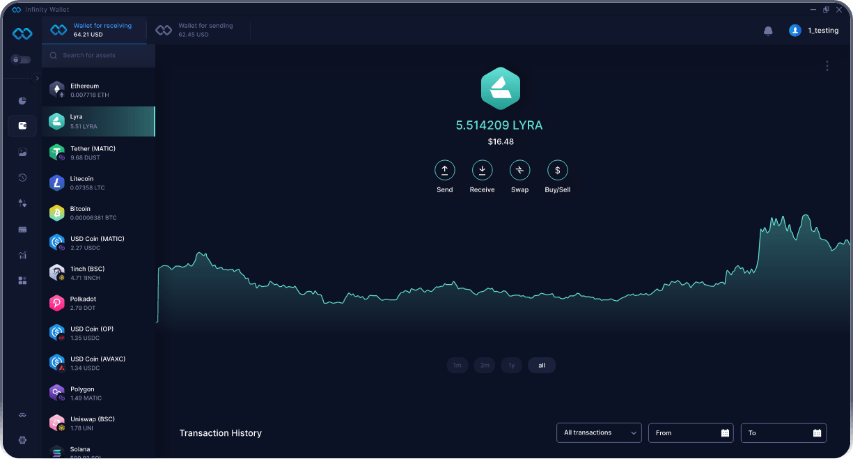 Portefeuille Bureau Lyra Infinity - Meilleur Portefeuille LYRA