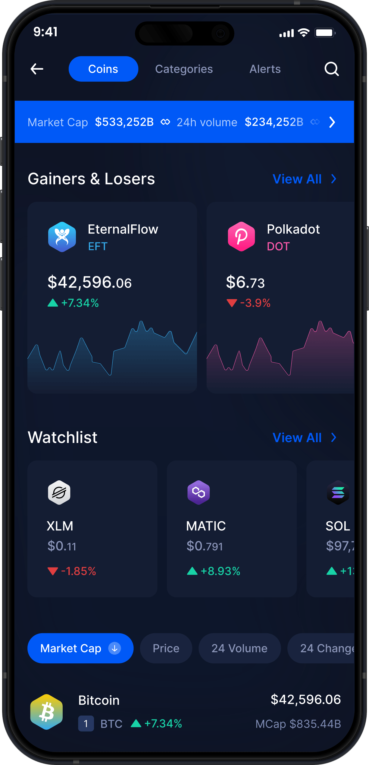 Portefeuille Mobile EternalFlow Infinity - Statistiques & Suivi du Marché EFT