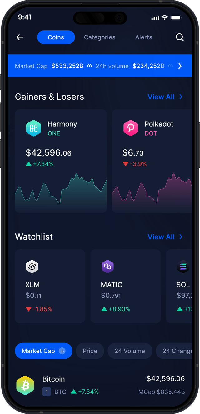 Infinity Mobile Harmony Wallet - Statistiche e Monitoraggio ONE