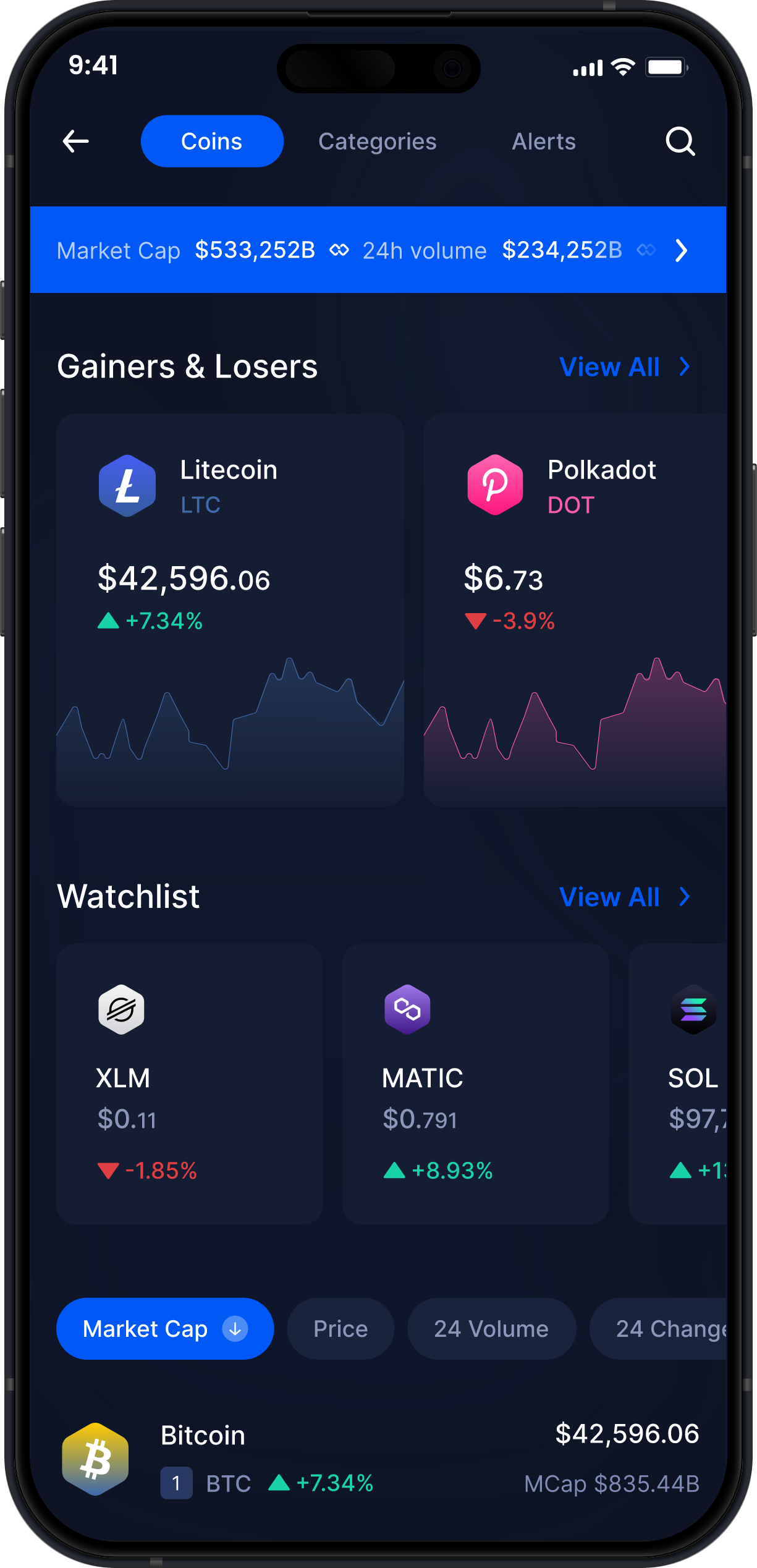 Wallet Litecoin Móvil de Infinity - Estadísticas y Rastreador de Mercado de LTC
