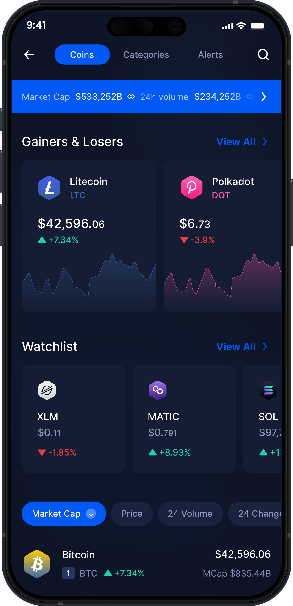 Portefeuille Mobile Litecoin Infinity - Statistiques & Suivi du Marché LTC