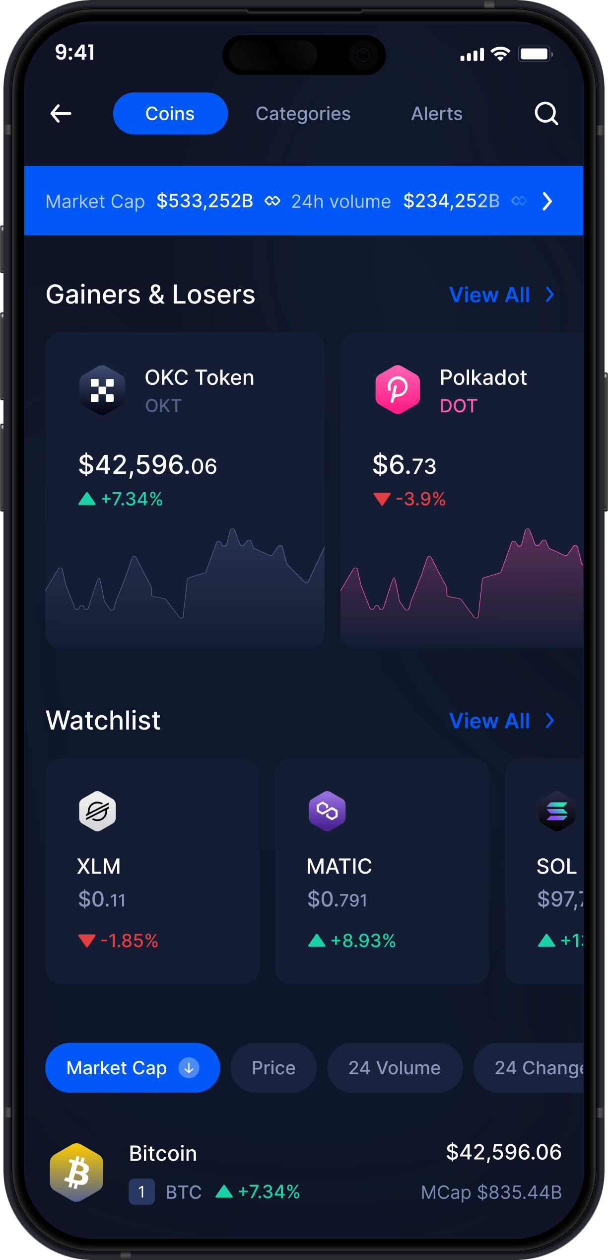 Infinity Mobile OKC Token Wallet - Statistiche e Monitoraggio OKT