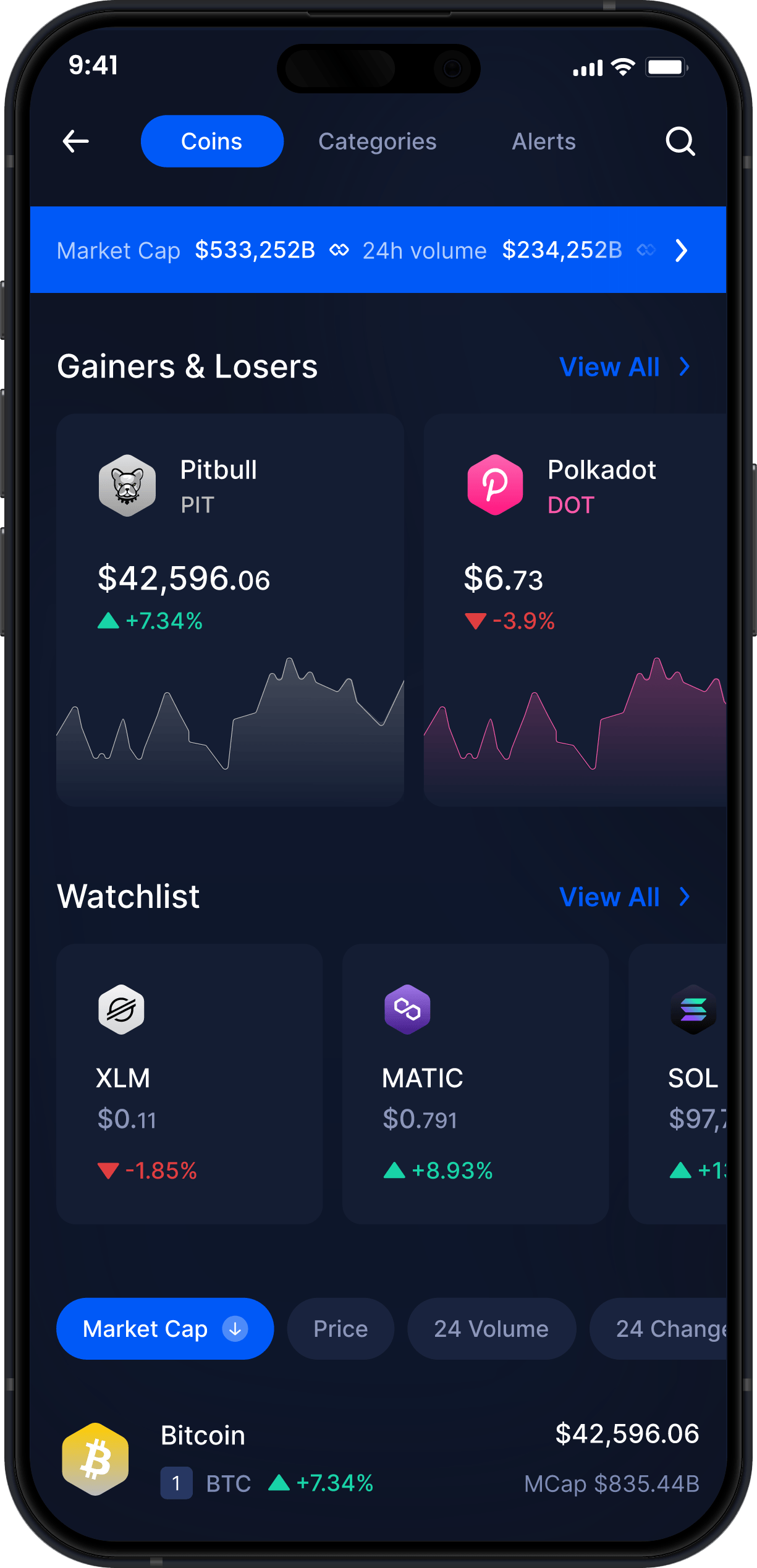 Infinity Mobile Pitbull Wallet - PIT Market Stats & Tracker