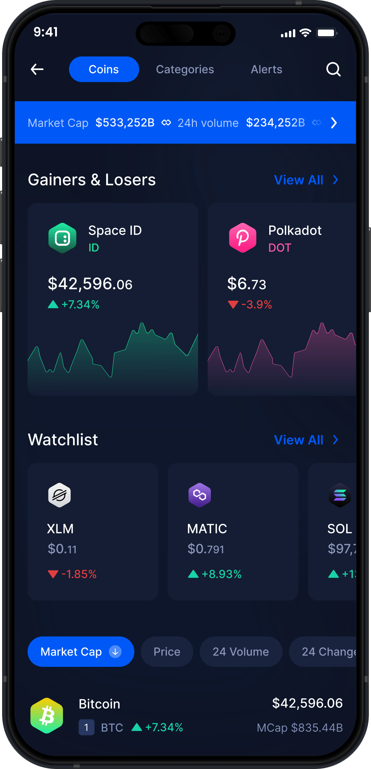 Infinity Mobile Space ID Wallet - ID Market Stats & Tracker