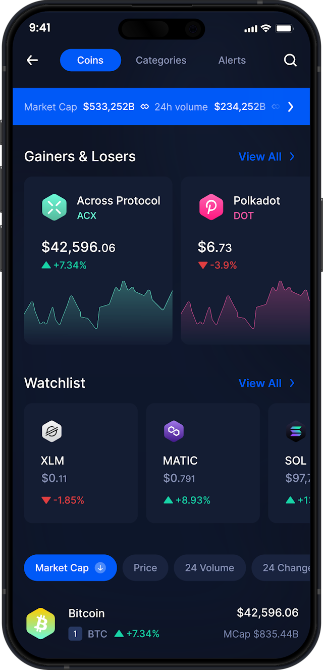 Infinity Mobile Across Protocol Wallet - Statistiche e Monitoraggio ACX